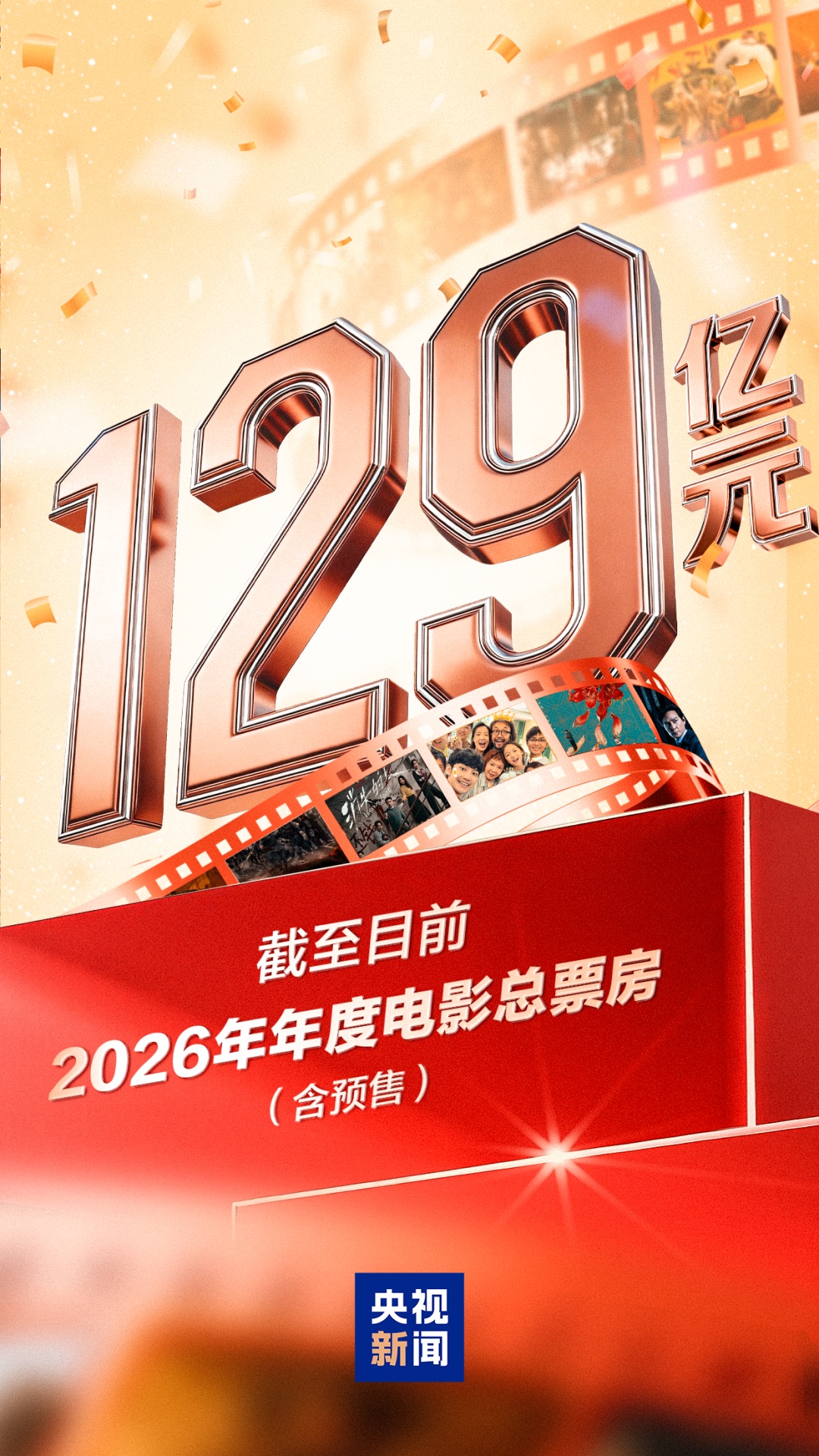 年度总票房破129亿！五一档新片预售火热