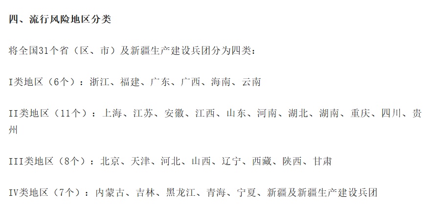 国家疾控局发布！浙江被列为防控I类地区，上海今年出现时间有所提前