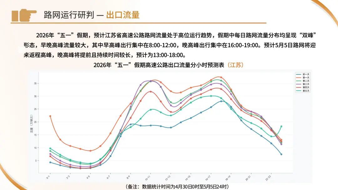 今天下午起车流开始增多！“五一”出行看这份指南