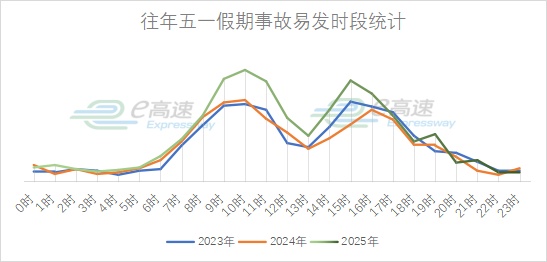 五一出行，这份“避堵宝典”请查收