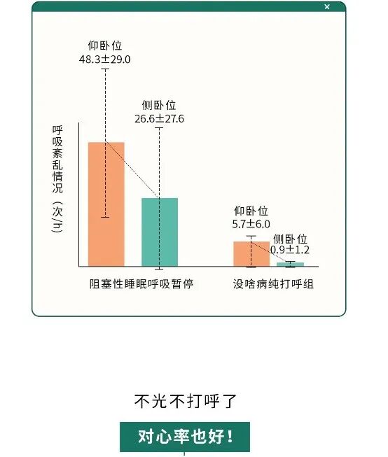 为什么踹一脚打呼噜的人，他会安静点？