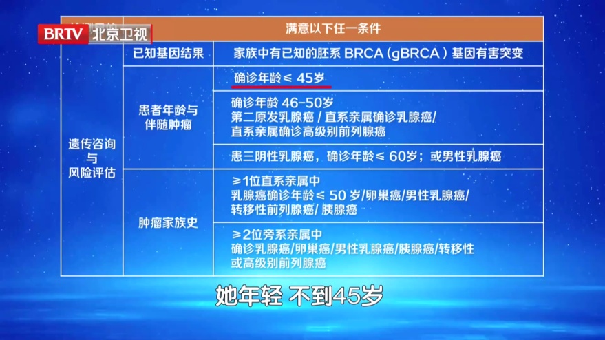 这种癌症真会“代代相传”！出现4个信号要小心，专家1招教你降低风险