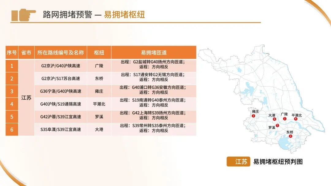 今天下午起车流开始增多！路网运行环境、拥堵预警……“五一”出行看这份指南