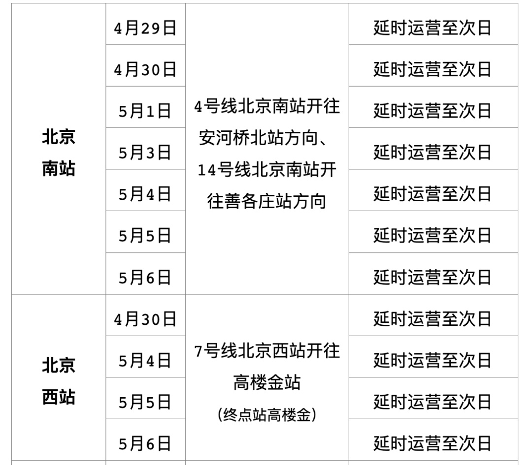 北京：“五一”假期，8条地铁线延时运营，具体时段——