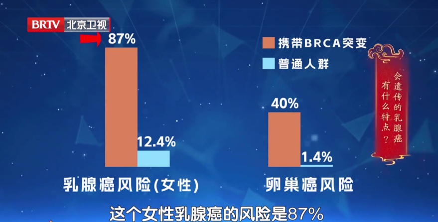 这种癌症真会“代代相传”！出现4个信号要小心，专家1招教你降低风险