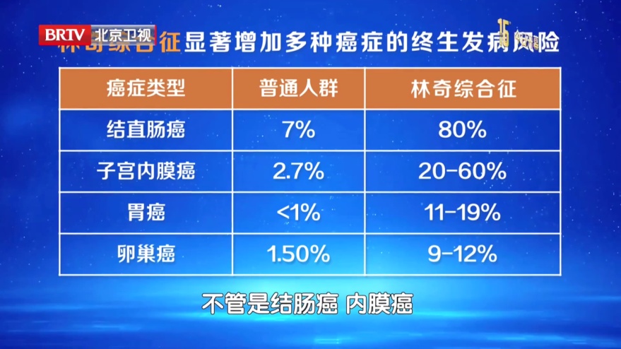 这种癌症真会“代代相传”！出现4个信号要小心，专家1招教你降低风险