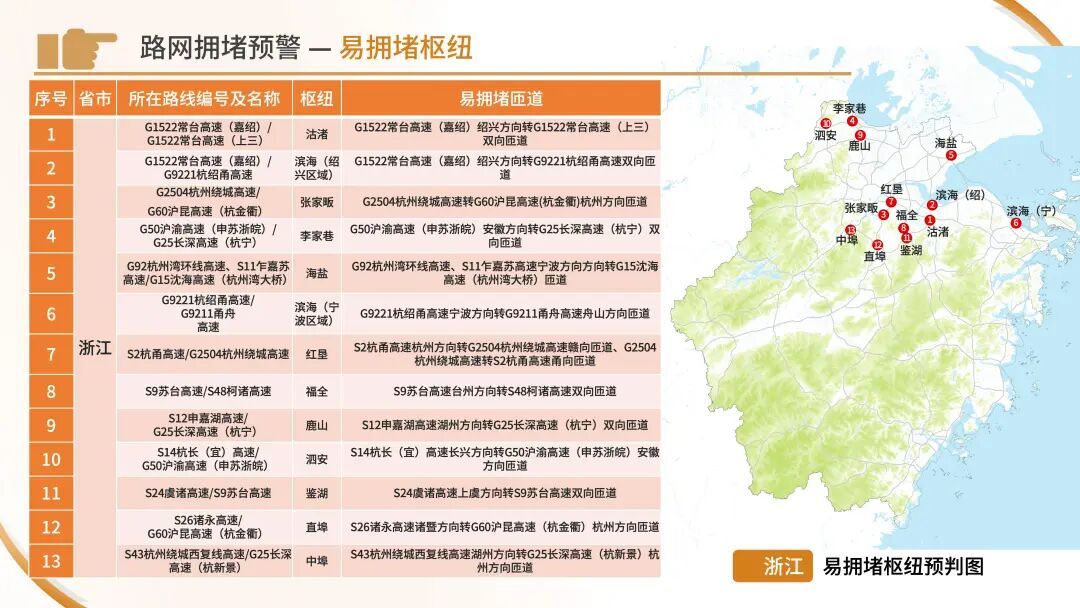 今天下午起车流开始增多！路网运行环境、拥堵预警……“五一”出行看这份指南