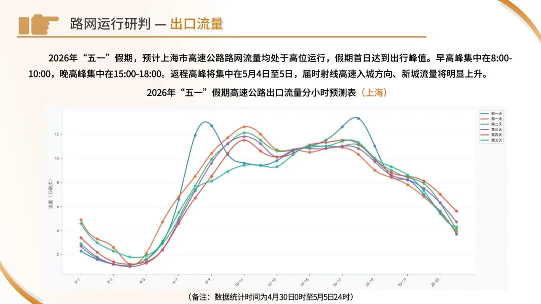 今天下午起车流开始增多！“五一”出行看这份指南