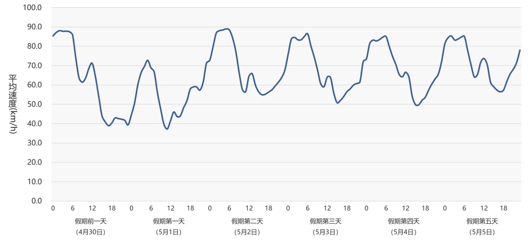 放假倒计时，外面已经开始堵车！“五一”假期离深、返深，出行必看！