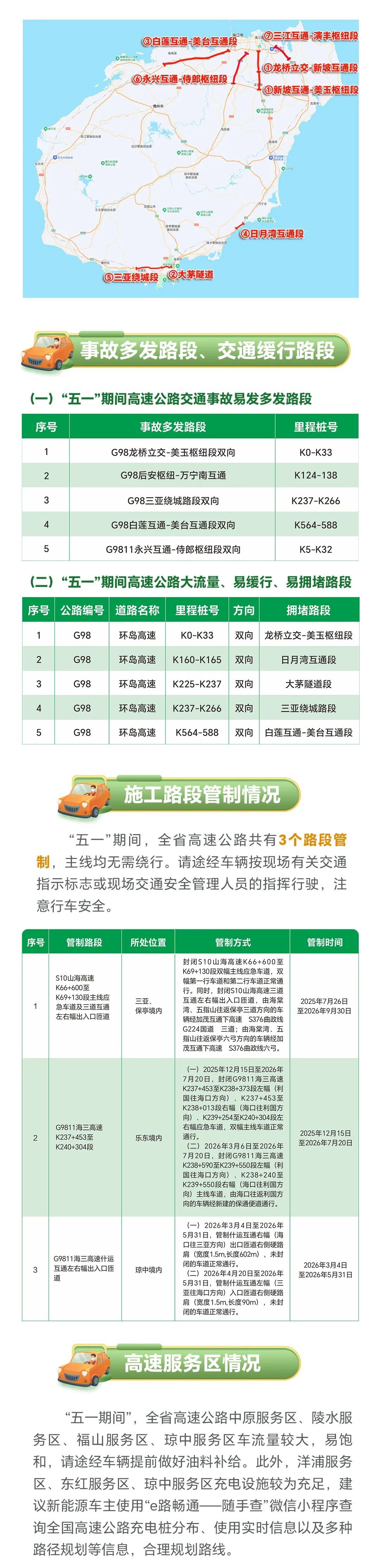 新海港小客车进港路线有调整！海南交警发布“五一”假期出行提示→