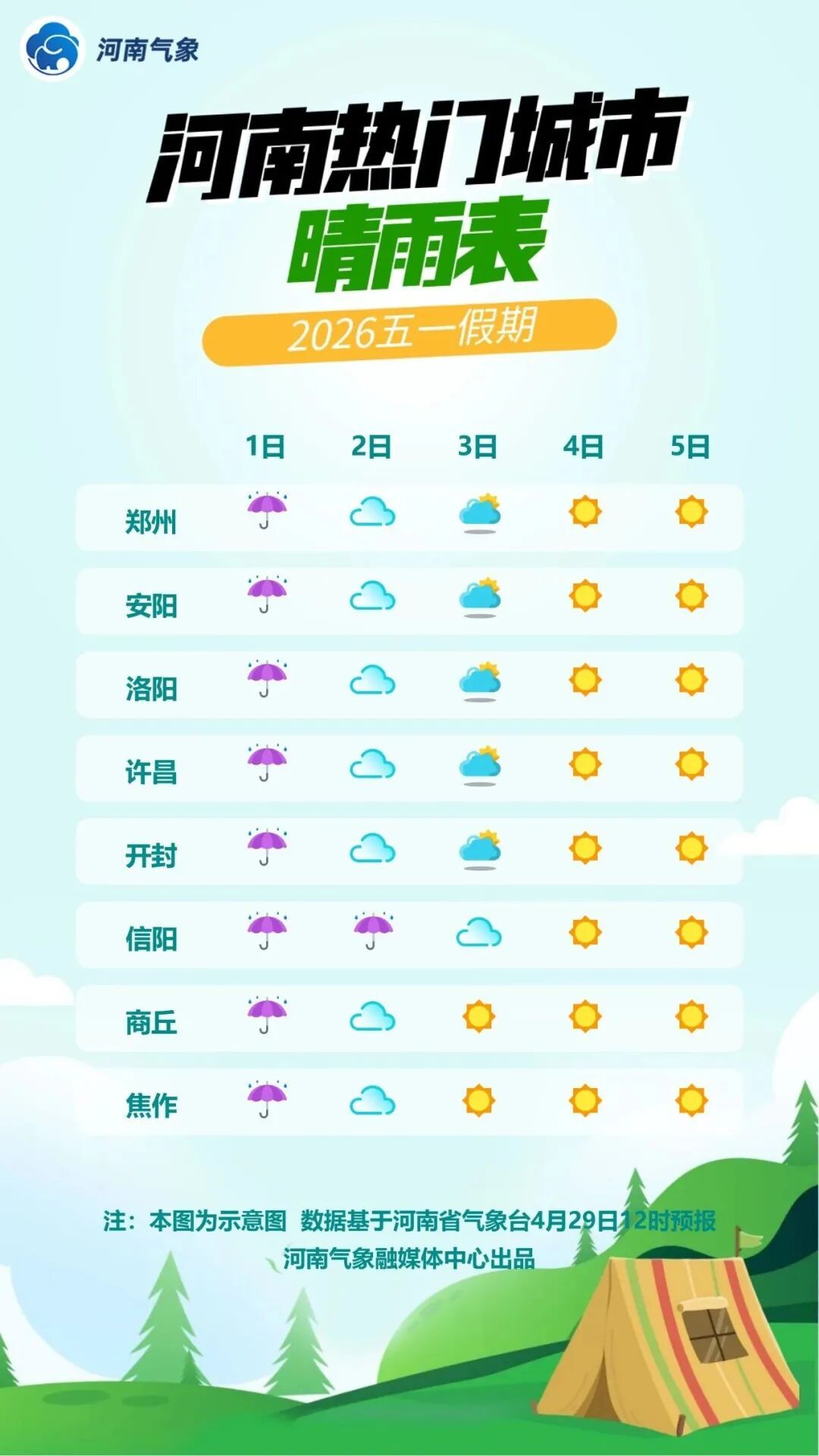 雨水、降温、大风齐上线！五一假期河南先雨后晴，3日迎晴好天气，最高温升至30℃