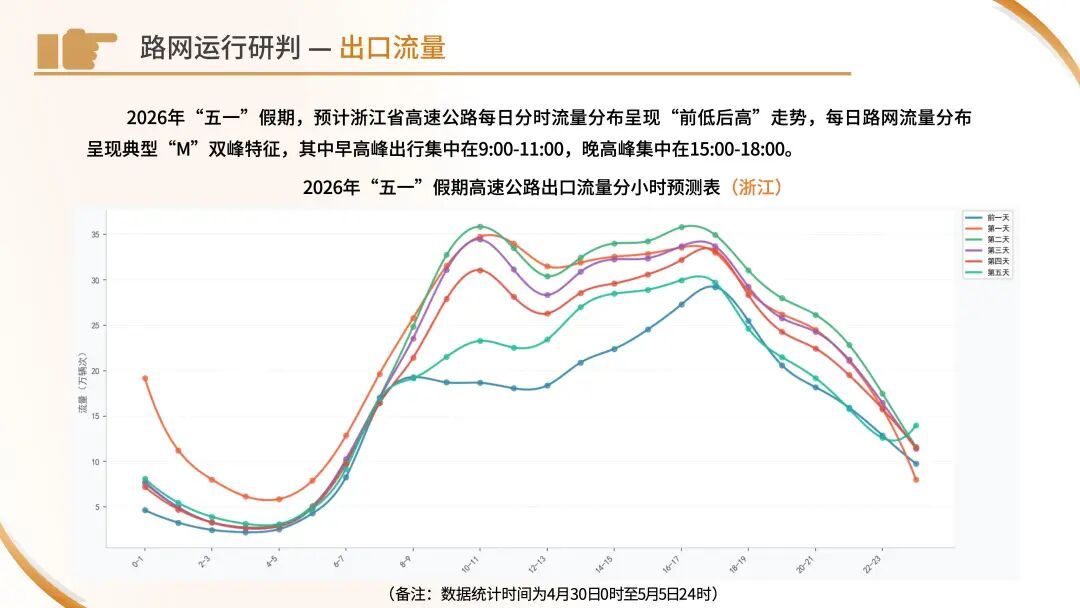 今天下午起车流开始增多！“五一”出行看这份指南