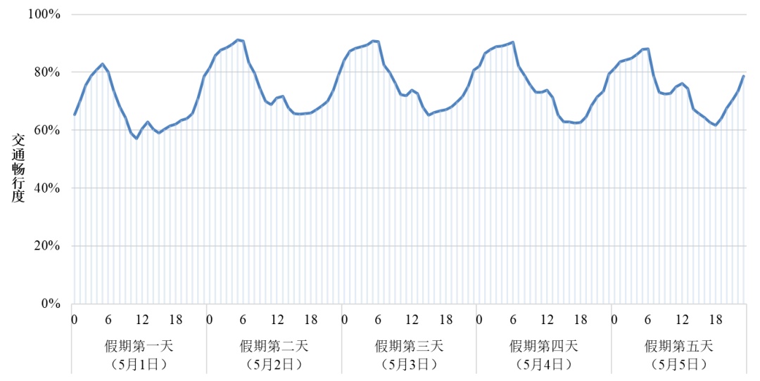 放假倒计时，外面已经开始堵车！“五一”假期离深、返深，出行必看！