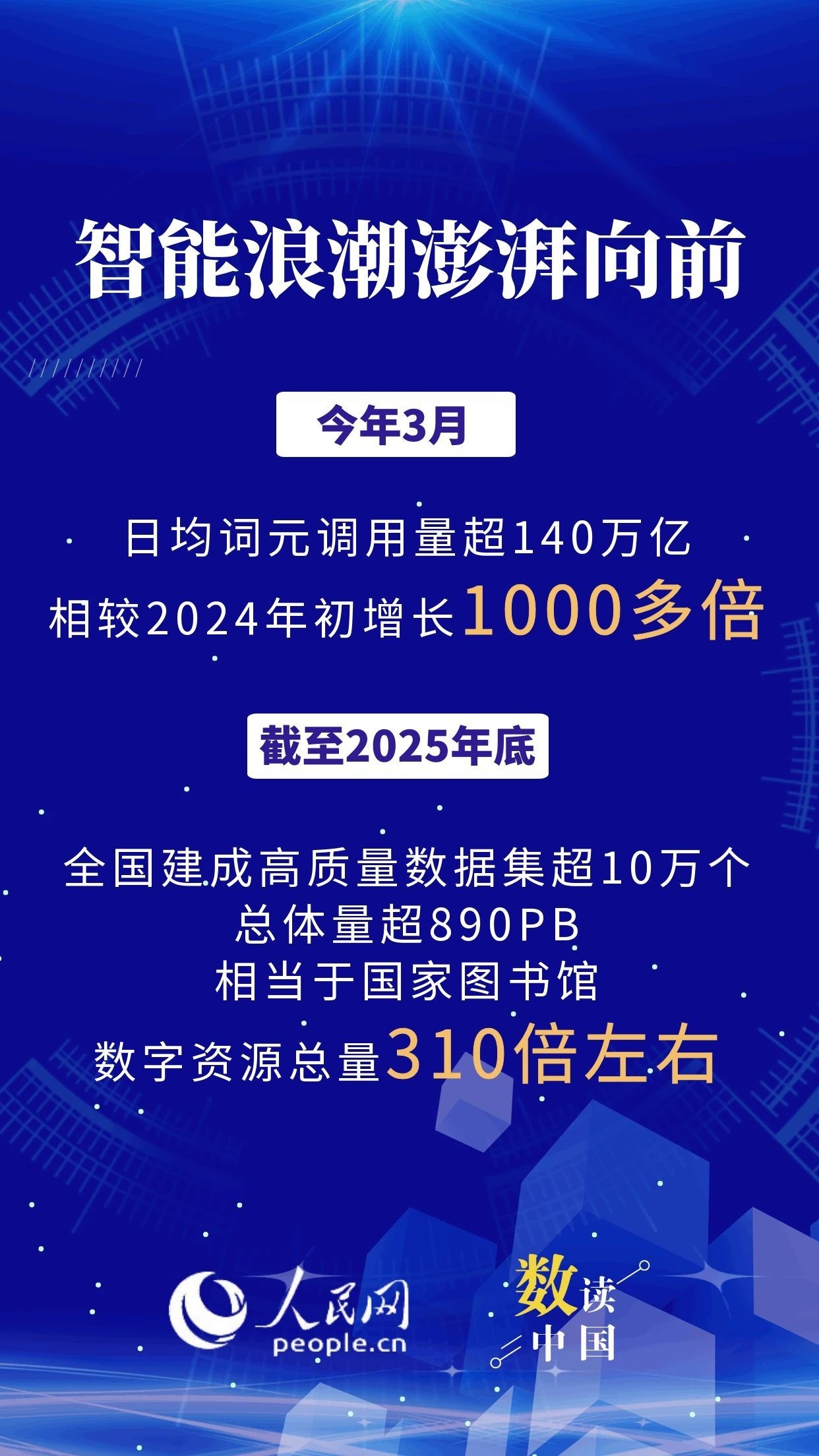 6图速览我国智能经济发展成果