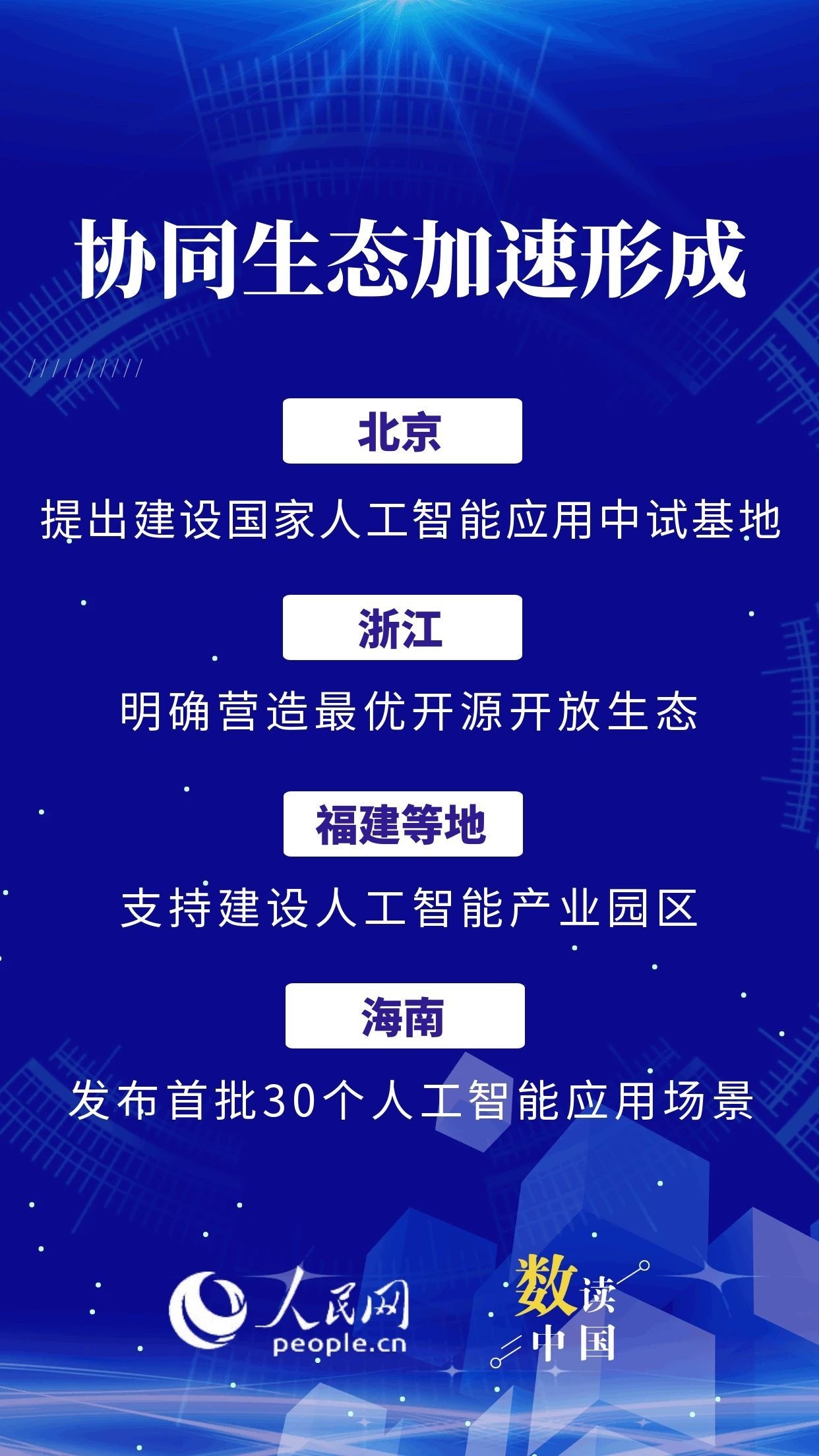 6图速览我国智能经济发展成果