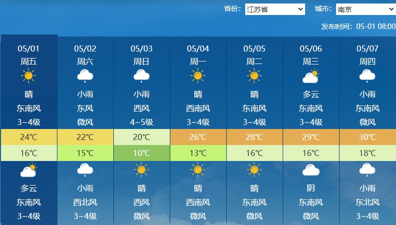 30℃！雨雨雨！南京天气最新预测