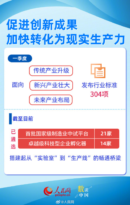 6图看我国创新热力值显著升高