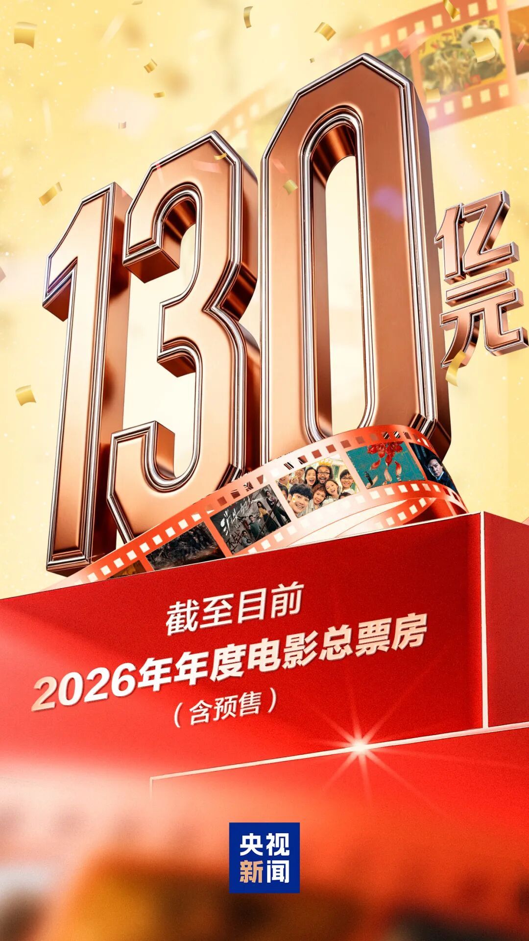 2026年度总票房破130亿元！