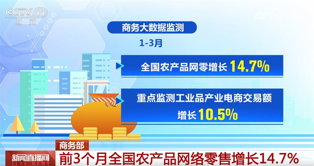 数说电子商务“服务实体经济+促进双向投资”实效 全国农产品网络零售“攀高”