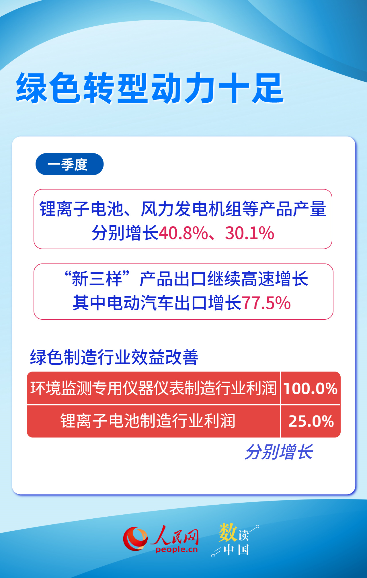 一组数据看我国创新“热力值”显著升高