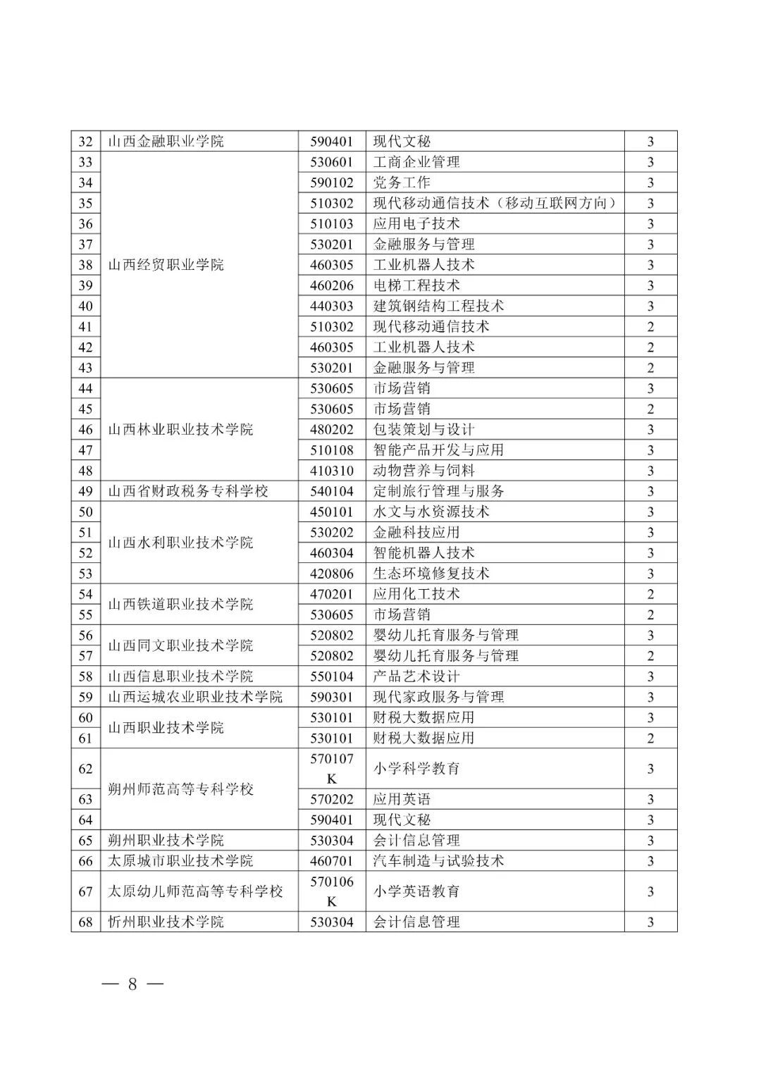 山西多所高校新增及撤销这些专业