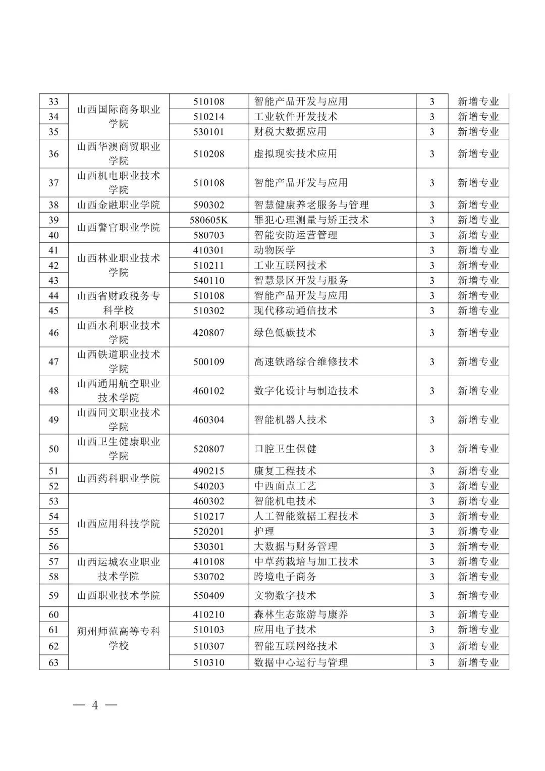 山西多所高校新增及撤销这些专业