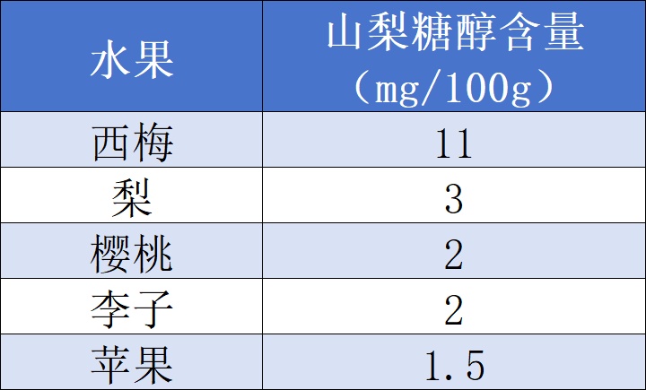 让你排便巨多、巨干净的3类食物，你家可能就有
