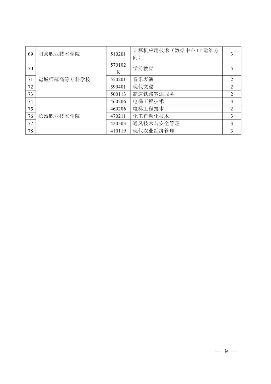 山西多所高校新增及撤销这些专业