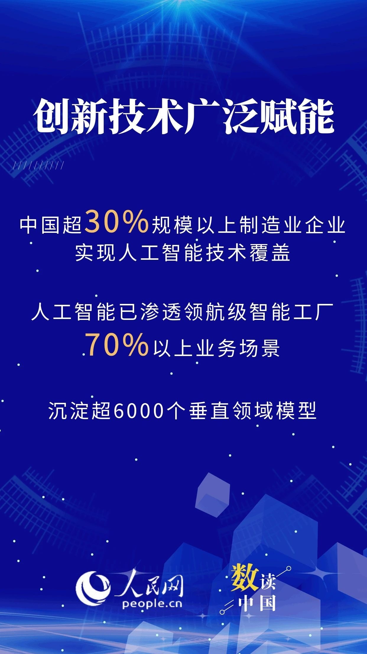 6图速览我国智能经济发展成果