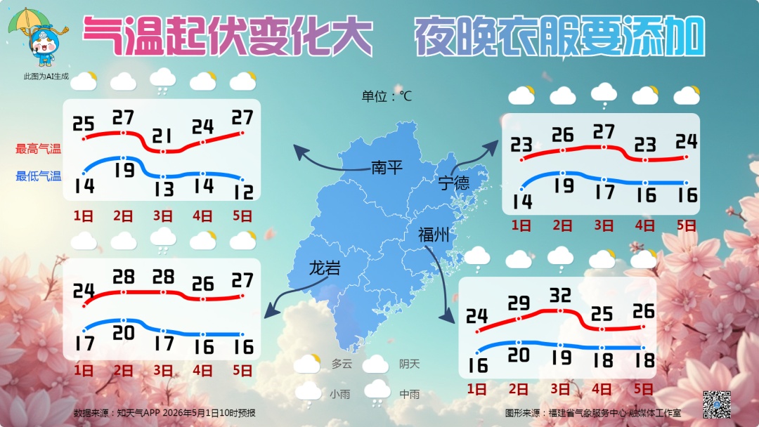 大雨！暴雨！8～10级雷暴大风！即将抵达福建