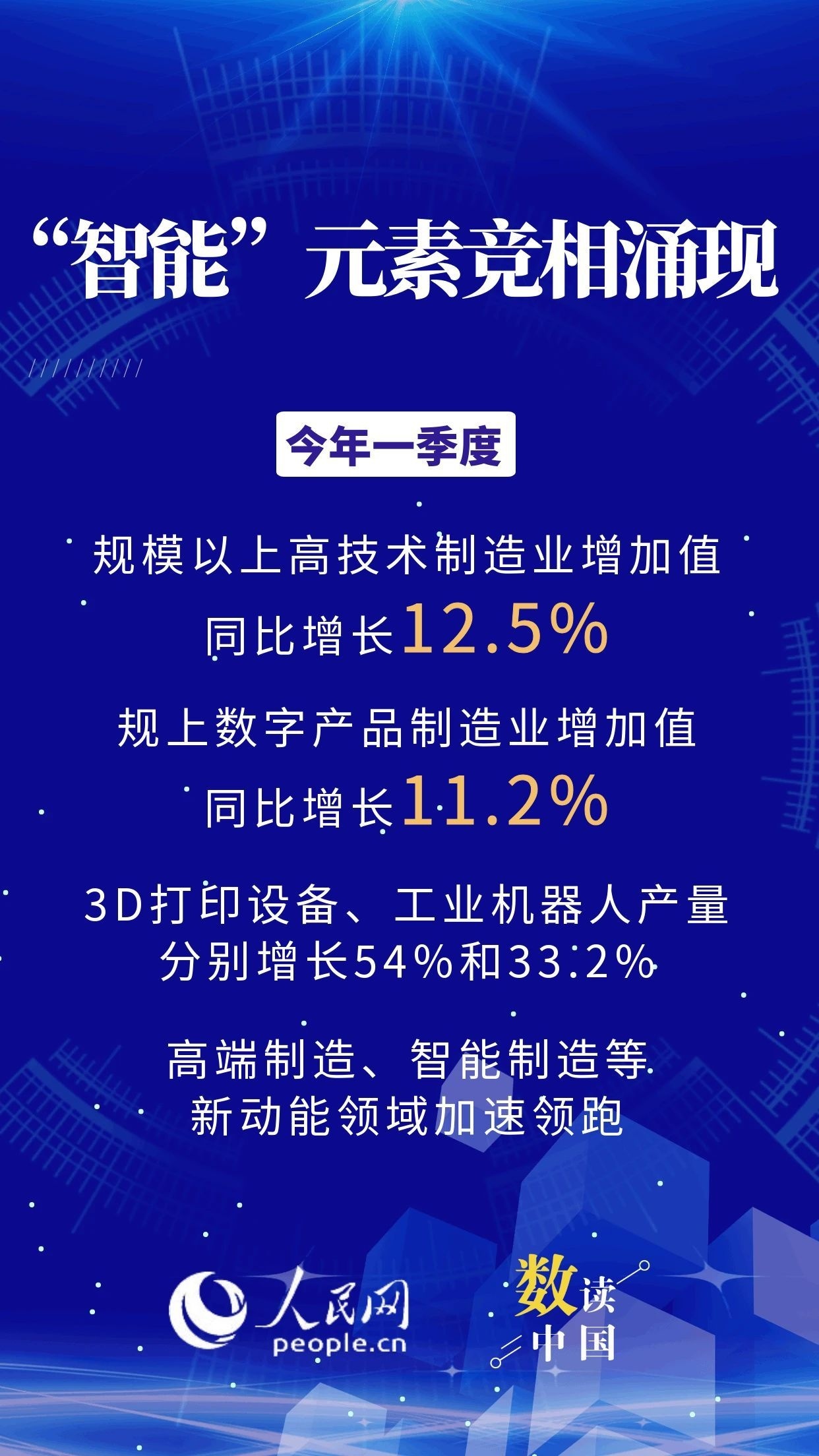 6图速览我国智能经济发展成果
