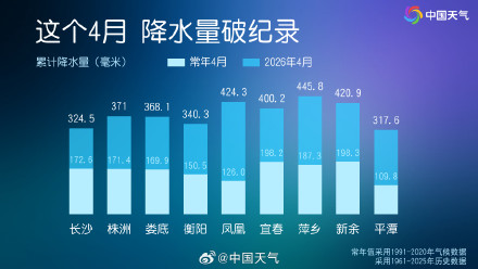 今年四月南方雨水下超了