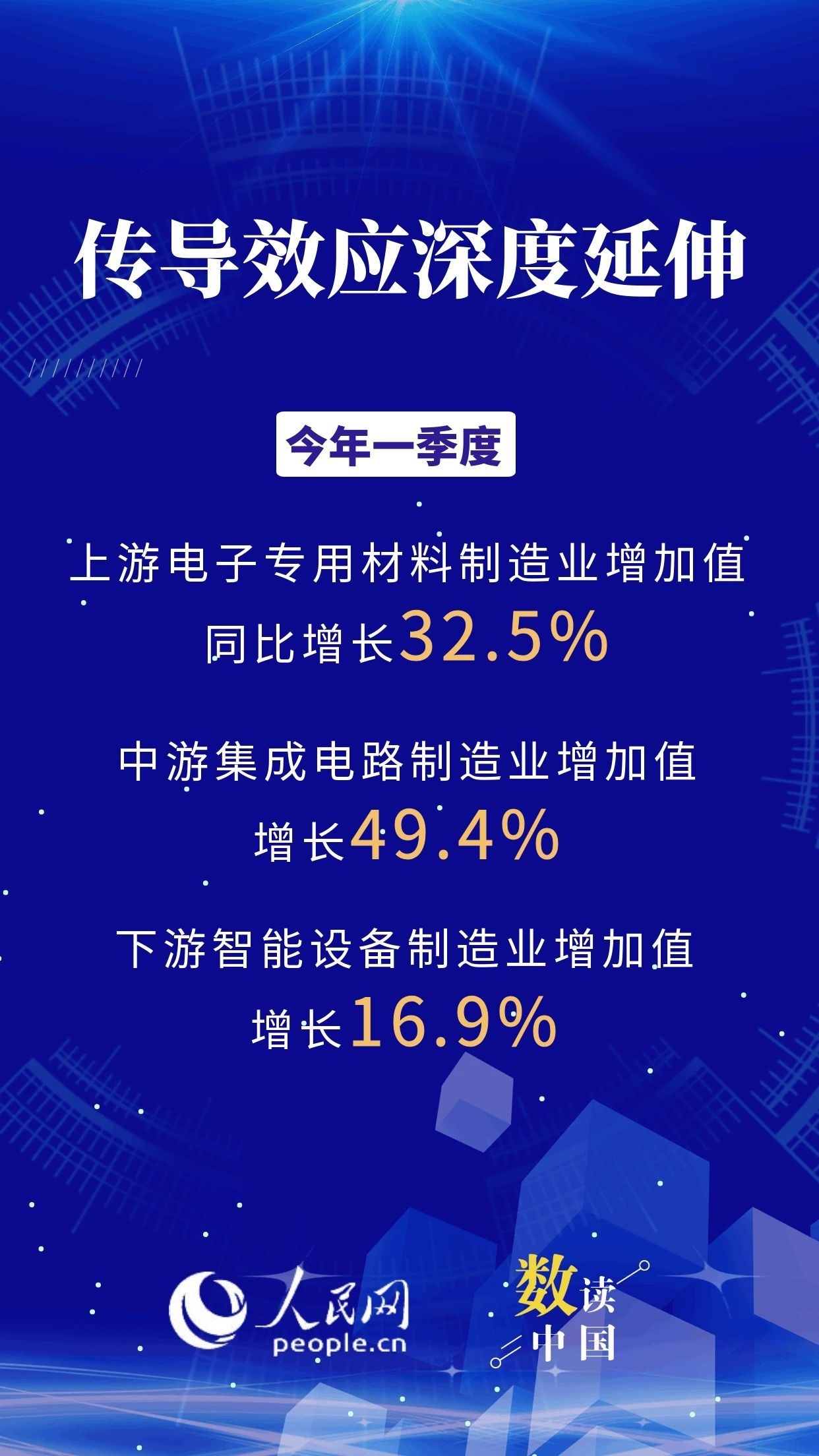 6图速览我国智能经济发展成果