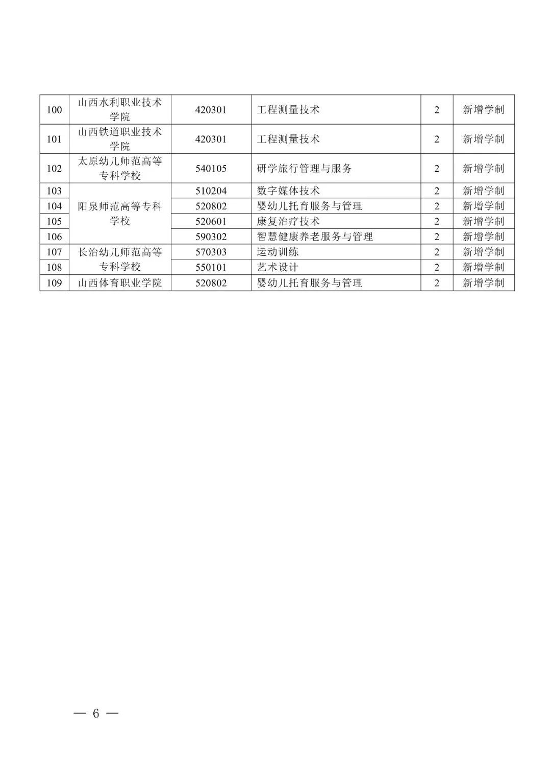 山西多所高校新增及撤销这些专业