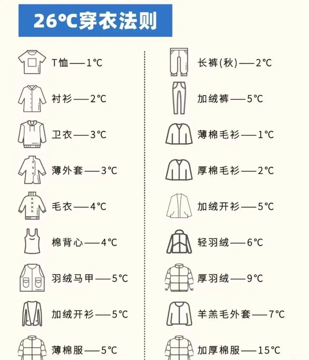 山西五一“晴雨模式”启动，多带一件衣服不亏