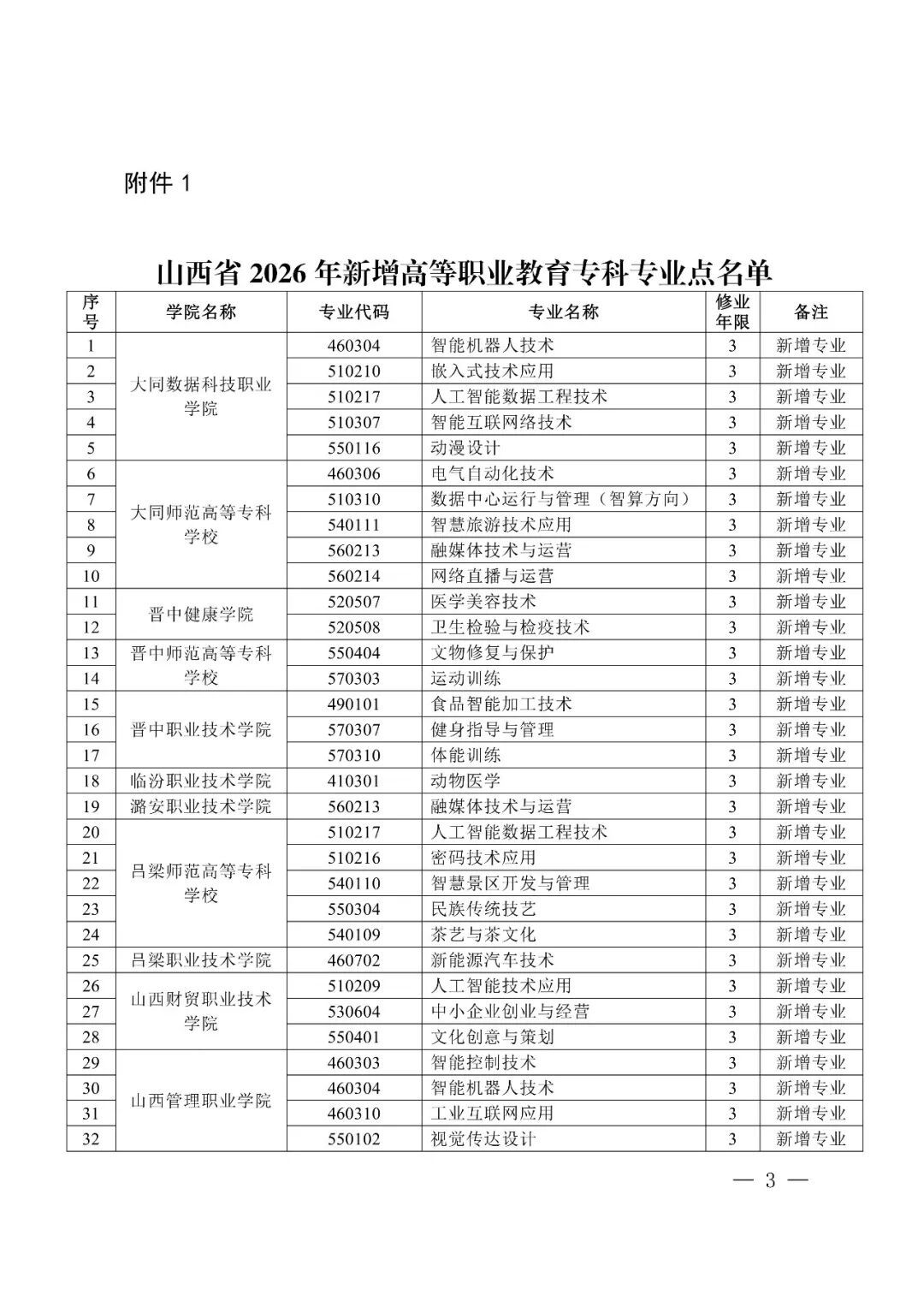 山西多所高校新增及撤销这些专业