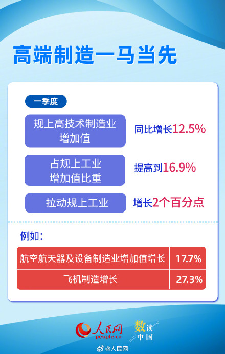 6图看我国创新热力值显著升高