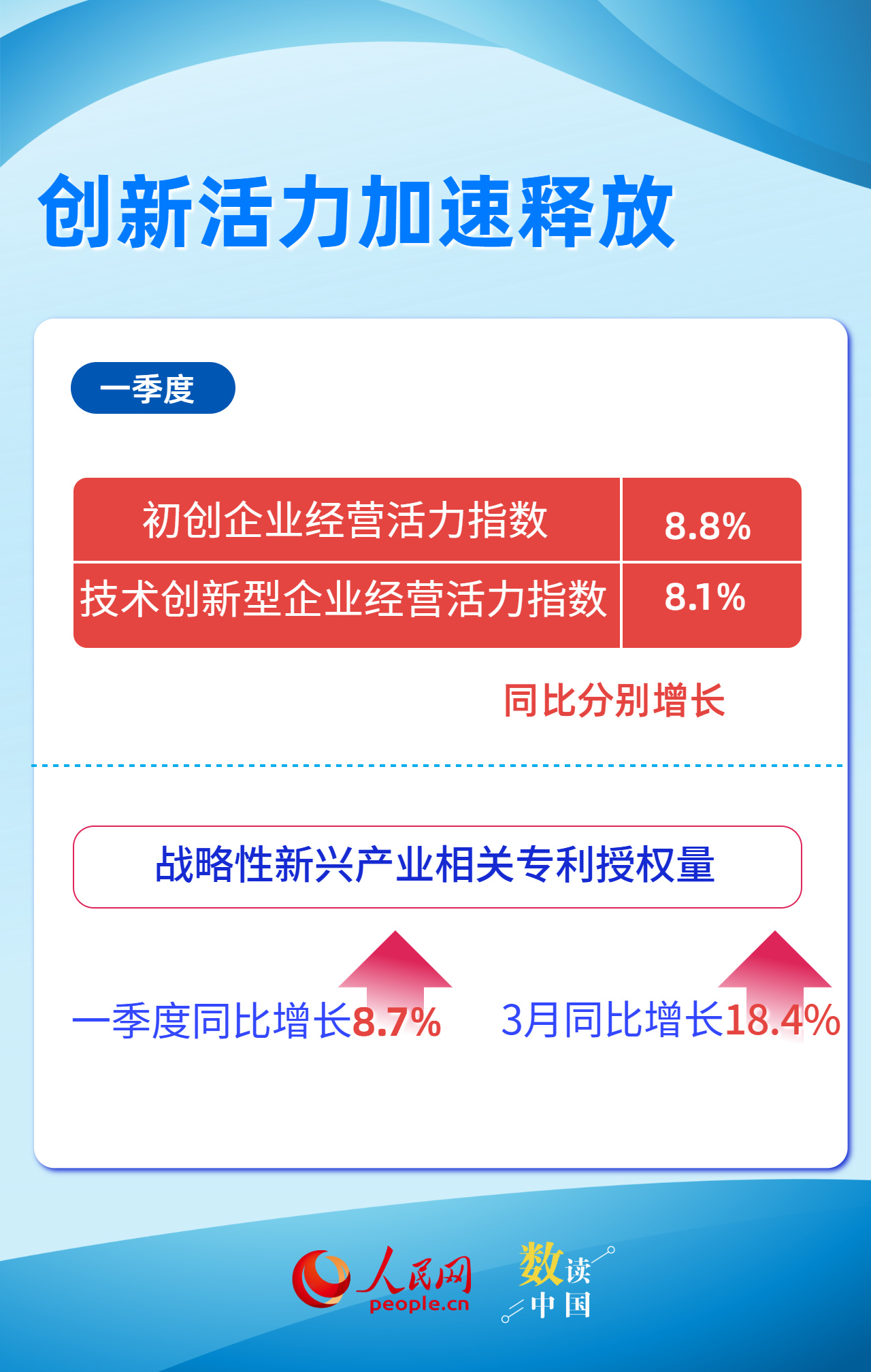 一组数据看我国创新“热力值”显著升高