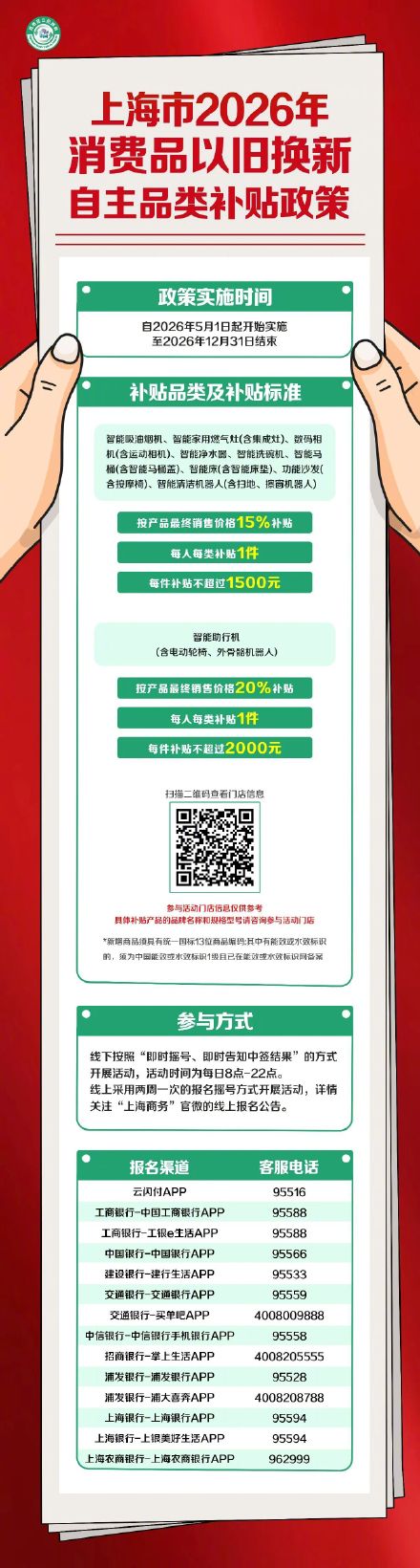 补贴幅度15%—20%！上海新增10类智能产品以旧换新补贴