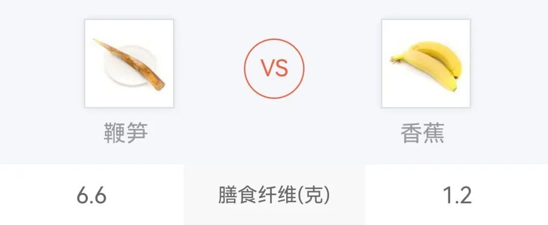 让你排便巨多、巨干净的3类食物，你家可能就有