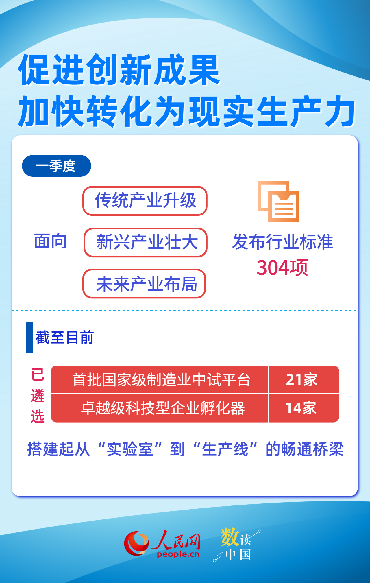 一组数据看我国创新“热力值”显著升高