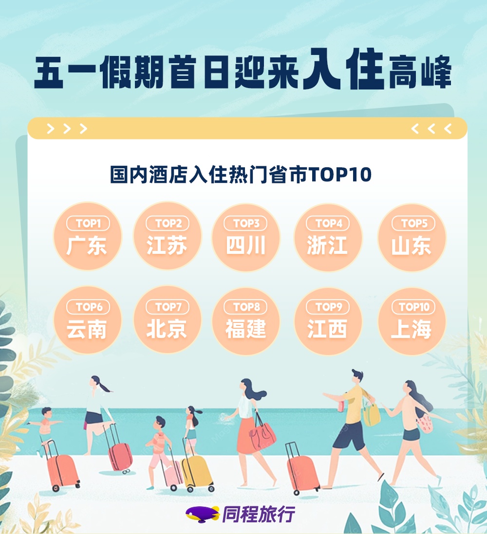 这个五一，成都火到全国前三！明后天，多条航线机票价格大跳水