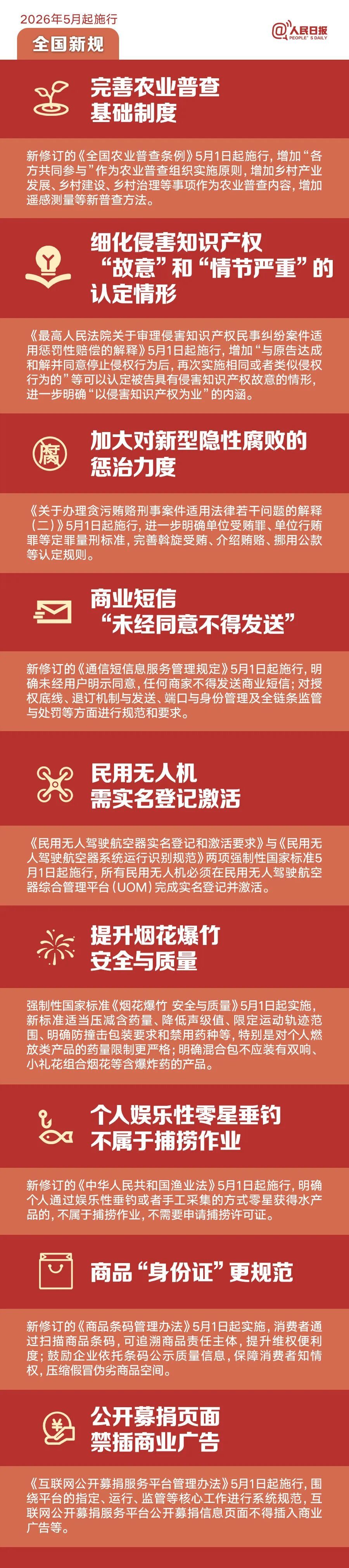 今天起，这些新规将影响你的生活