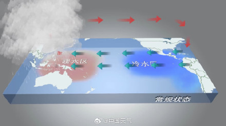 今年发生强厄尔尼诺的概率增大！这个夏天可能真的有点热