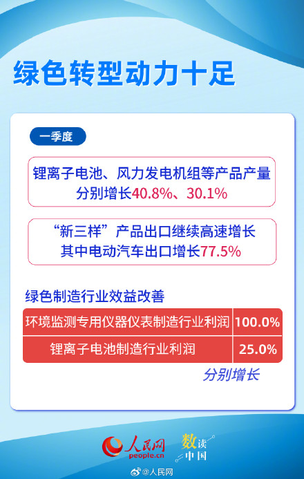 6图看我国创新热力值显著升高