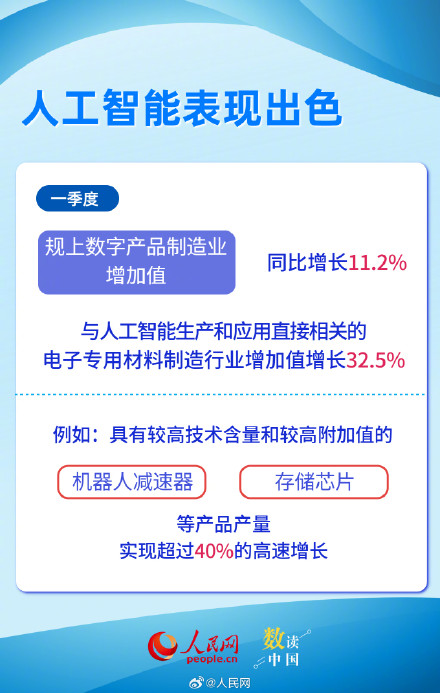 6图看我国创新热力值显著升高