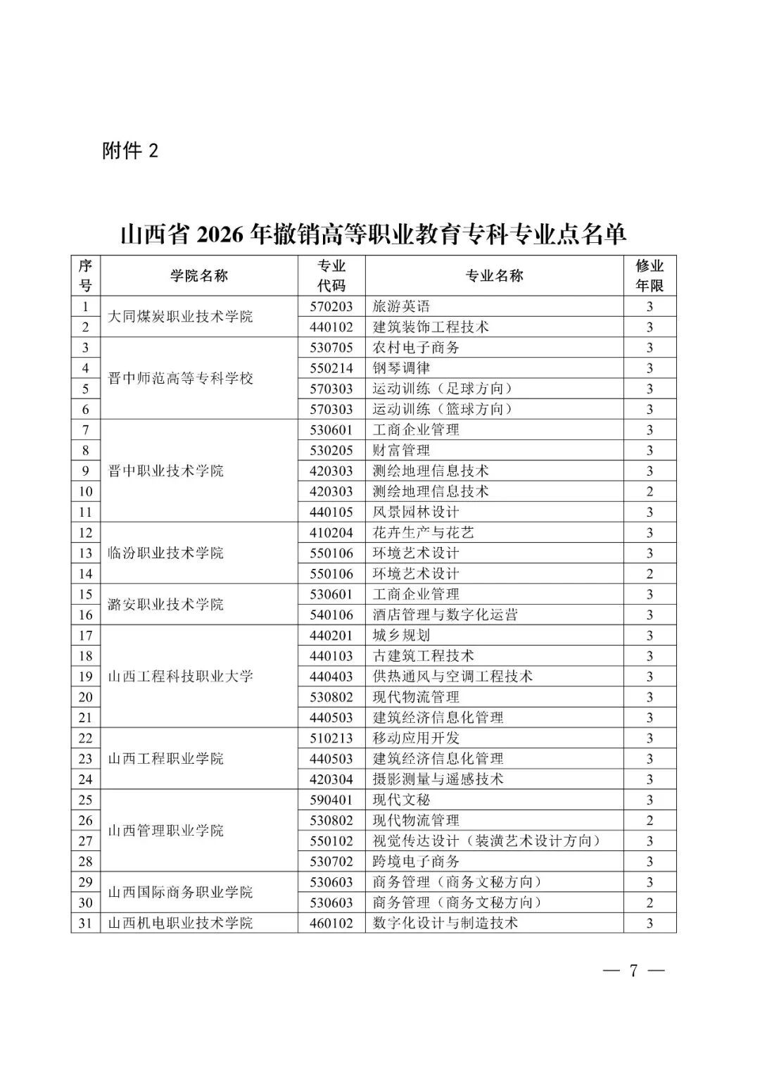 山西多所高校新增及撤销这些专业