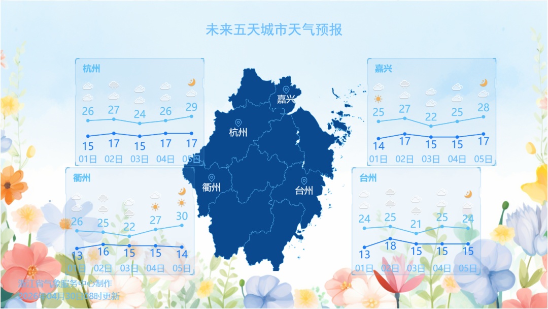 定了！五一假期阳光管够，但仍要留意有个小插曲......