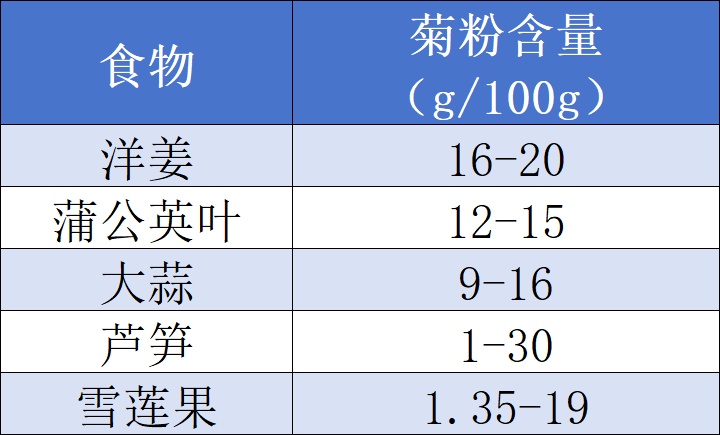 让你排便巨多、巨干净的3类食物，你家可能就有
