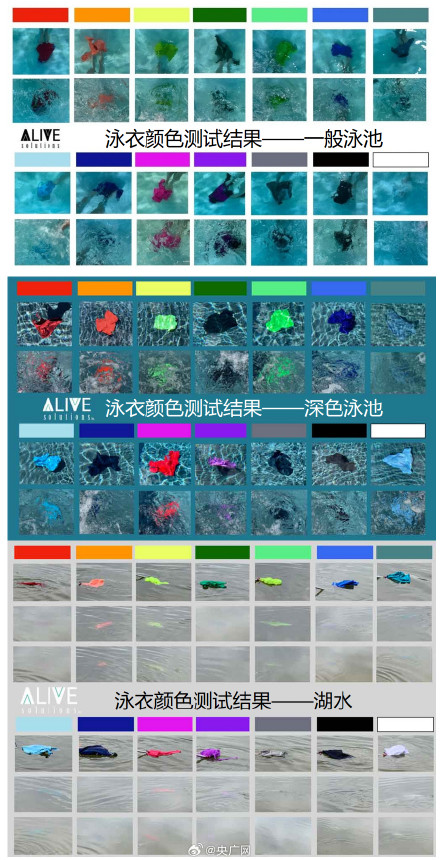 穿这三种颜色泳衣若溺水很难被发现